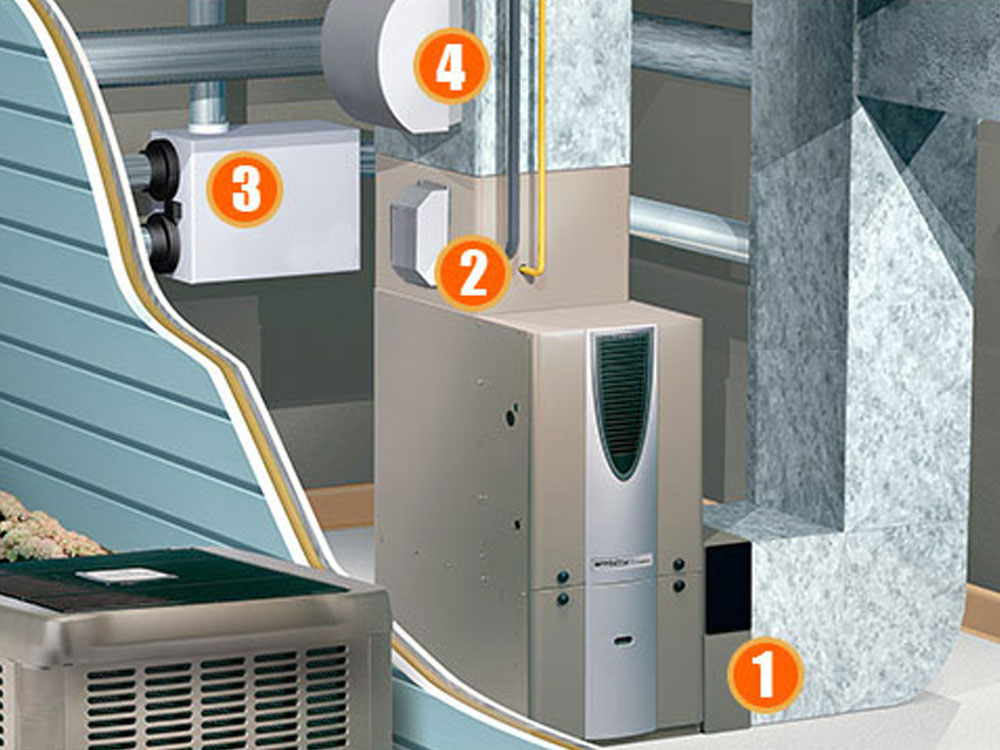 HVAC - Air Cleaners - Air Purifier